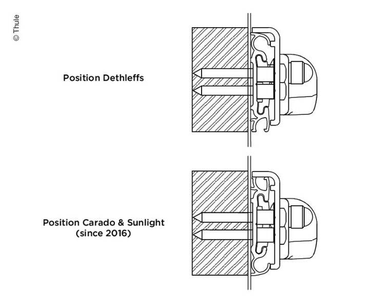 Adaptor Dethleffs/ Carado/ Sunlight pentru suport de biciclete G2 (5 bucati) - EVONomad