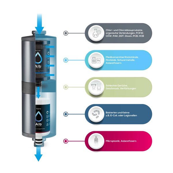 Alb Filter FUSION Active + Nano, set de camping TRAVEL - EVONomad