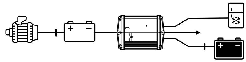 Amplificator de incarcare a bateriei DC - DC 40 A - EVONomad