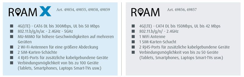 Antena Maxview - ROAM Campervan LTE / WIFI - Neagra - EVONomad