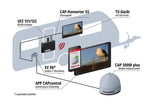 Antena SAT mobila Kathrein CAP 500M plus - EVONomad