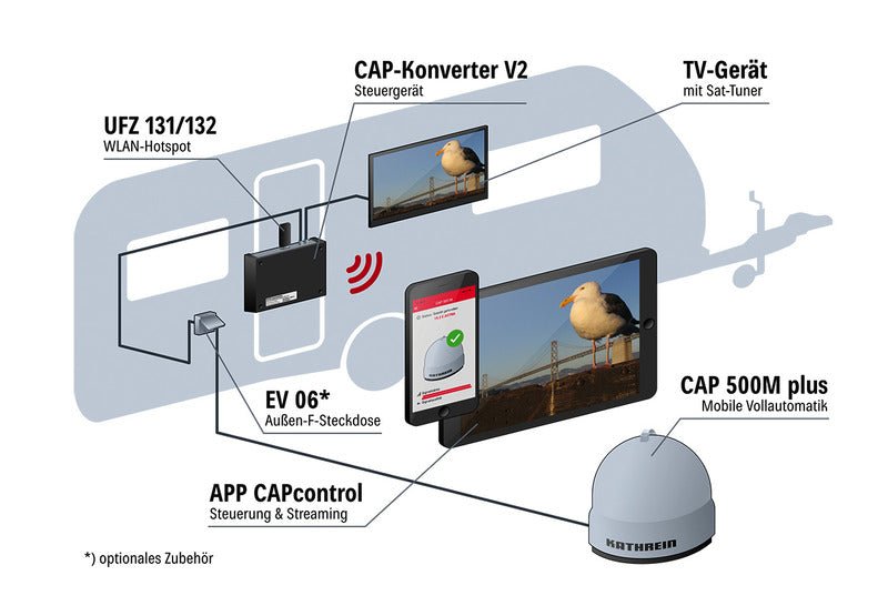 Antena SAT mobila Kathrein CAP 500M plus - EVONomad