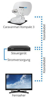 Caravanman Compact 3 Single cu functie Bluetooth - EVONomad
