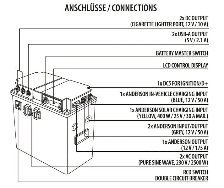 Carbest LiFePO4 Lithium LithPowerUnit 120, 120Ah - EVONomad