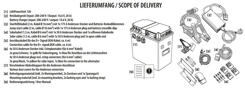 Carbest LiFePO4 Lithium LithPowerUnit 120, 120Ah - EVONomad