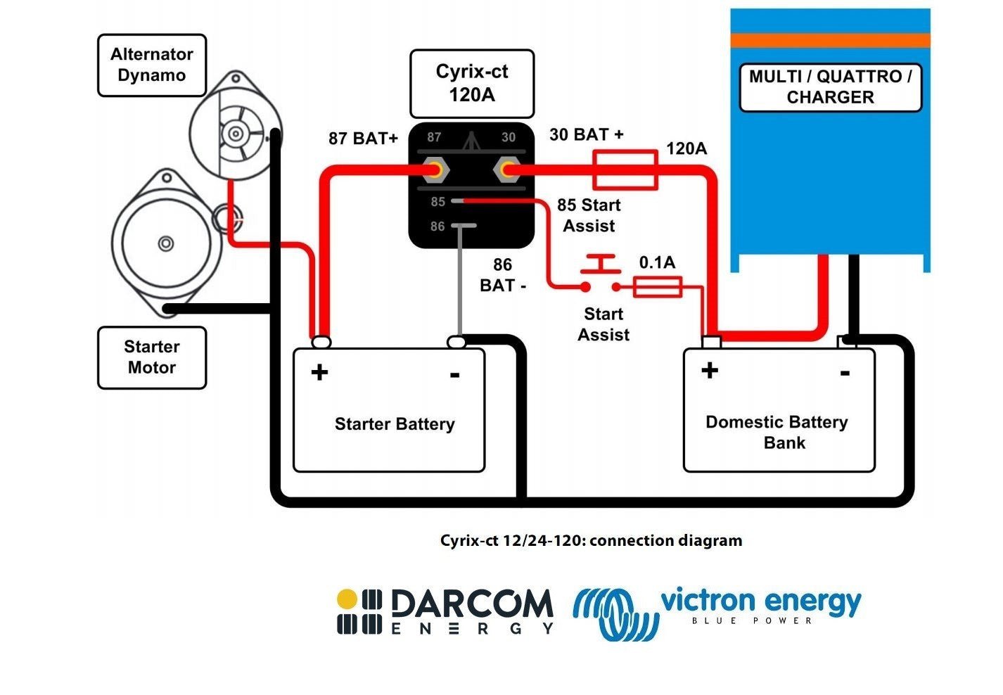Combinatoarele de baterii Cyrix - ct 12 24V - 120A intelligent combiner - EVONomad