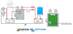 Combinatoarele de baterii Cyrix - i 24 48V - 400A intelligent combiner - EVONomad