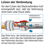 Conducta apa 15mm tija 2m - EVONomad