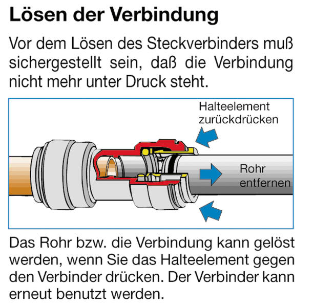 Conducta apa 15mm tija 2m - EVONomad