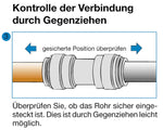 Conducta apa 15mm tija 2m - EVONomad