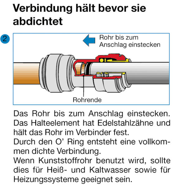 Conducta apa 15mm tija 2m - EVONomad