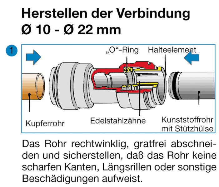 Conducta apa 15mm tija 2m - EVONomad