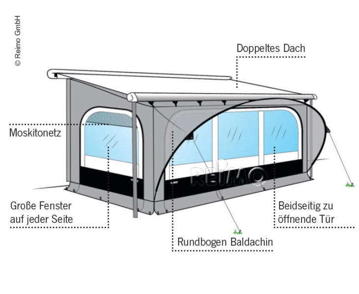 Cort complet pentru Marchiza - Thule QuickFit - Rulota & Autorulota - EVONomad