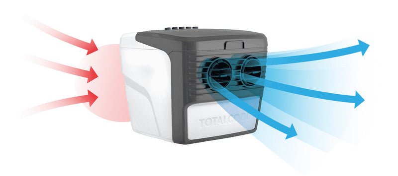 Dispozitiv de racire cu aer Totalcool 3000 - Alb/Gri - EVONomad