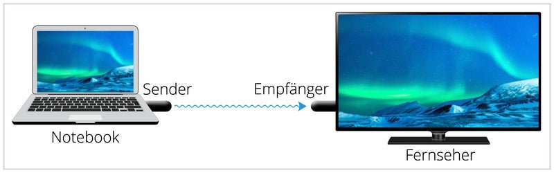 Extensor HDMI Mini II - EVONomad