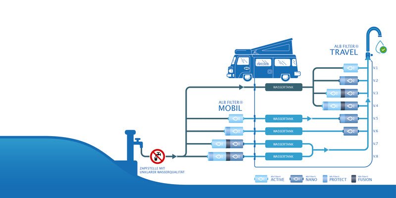 Filtru de apa Alb Mobil Active - gri titan - EVONomad