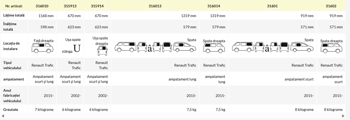 Geamuri rigide Renault Trafic - EvoNomad