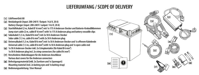 Power Station Carbest LiFePo4 LithPowerUnit 80, 80Ah - EVONomad