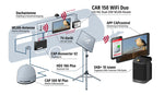 Router WLAN Car 150 Duo - EVONomad