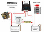 Serviciul NDS Power - EVONomad