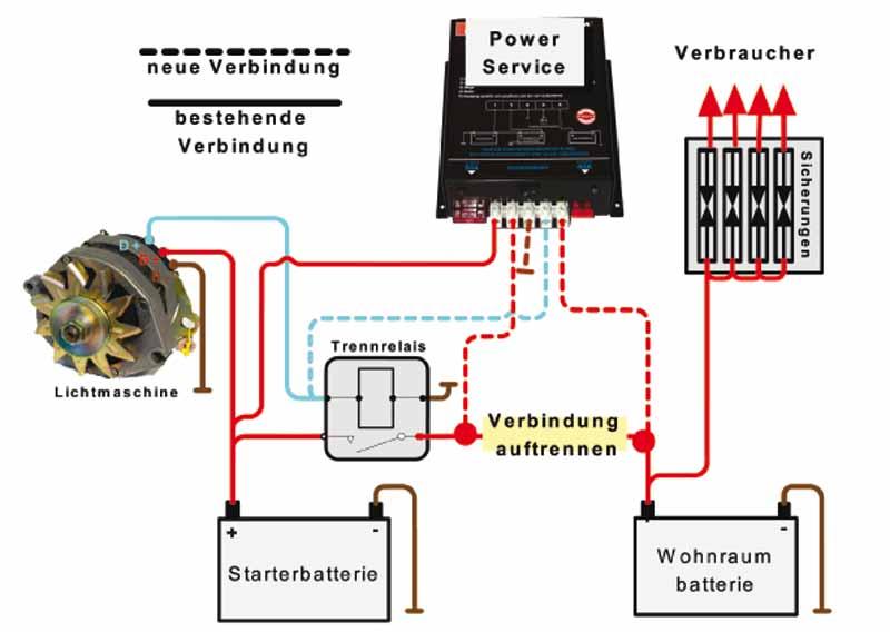 Serviciul NDS Power - EVONomad