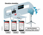 Set antena HDS 166 - antena plata + BAS 66 + HDZ66 + convertor CAP - EVONomad