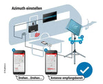 Set antena HDS 166 - antena plata + BAS 66 + HDZ66 + convertor CAP - EVONomad