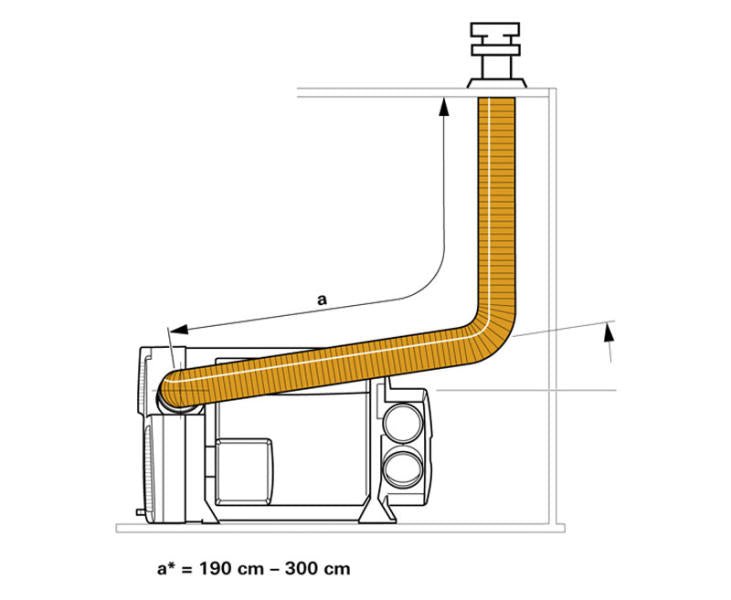Set horn de acoperis DKC2 f.Combi - EVONomad