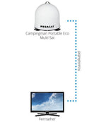 Sistem de satelit portabil ECO Multi - Sat Megasat Campingman - EVONomad