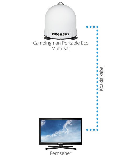 Sistem de satelit portabil ECO Multi - Sat Megasat Campingman - EVONomad