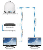 Sistem mobil prin satelit Megasat Campingman Portable 3 - EVONomad
