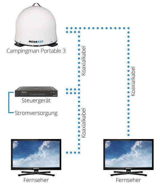 Sistem mobil prin satelit Megasat Campingman Portable 3 - EVONomad