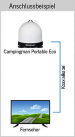 Sistem portabil de satelit ECO Megasat Campingman - Alb - EVONomad