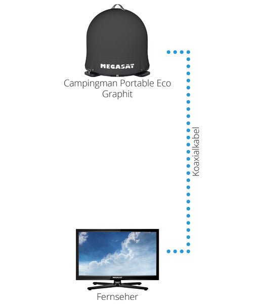 Sistem portabil de satelit ECO Megasat Campingman - Grafit - EVONomad