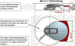 Sistem satelit Kathrein MobiSet 3 CAP 750 Twin/GPS - EVONomad