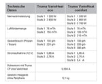 Truma VarioHeat comfort CP plus - 12 V - putere 3700 W - EVONomad