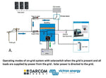 VE Transfer Switch 5kVA 230V - EVONomad