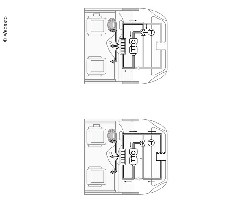 WebastoThermo Top EVO - rulota cu motor - EVONomad